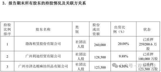 重磅!党委书记到任,天津国资牵头股权优化顺利,渤海人寿摘“海航系”标签指日可待! 第13张 重磅!党委书记到任,天津国资牵头股权优化顺利,渤海人寿摘“海航系”标签指日可待! 第13张
