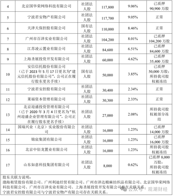 重磅!党委书记到任,天津国资牵头股权优化顺利,渤海人寿摘“海航系”标签指日可待! 第14张 重磅!党委书记到任,天津国资牵头股权优化顺利,渤海人寿摘“海航系”标签指日可待! 第14张