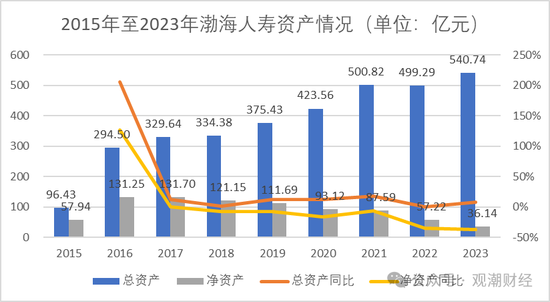 重磅!党委书记到任,天津国资牵头股权优化顺利,渤海人寿摘“海航系”标签指日可待! 第16张 重磅!党委书记到任,天津国资牵头股权优化顺利,渤海人寿摘“海航系”标签指日可待! 第16张