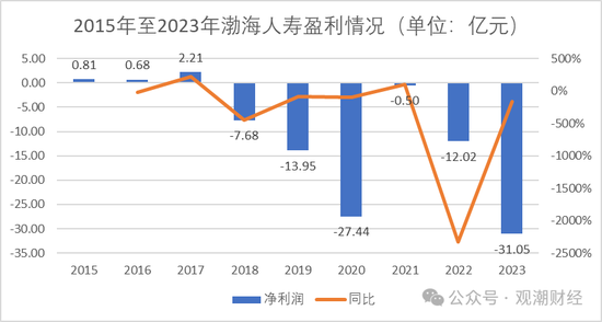 重磅!党委书记到任,天津国资牵头股权优化顺利,渤海人寿摘“海航系”标签指日可待! 第17张 重磅!党委书记到任,天津国资牵头股权优化顺利,渤海人寿摘“海航系”标签指日可待! 第17张