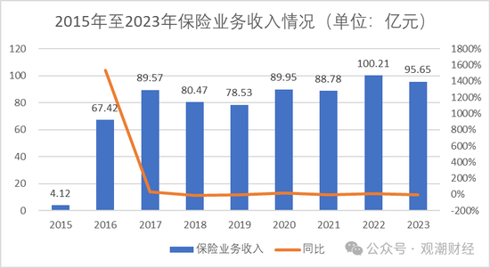 重磅!党委书记到任,天津国资牵头股权优化顺利,渤海人寿摘“海航系”标签指日可待! 第18张 重磅!党委书记到任,天津国资牵头股权优化顺利,渤海人寿摘“海航系”标签指日可待! 第18张