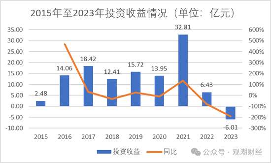 重磅!党委书记到任,天津国资牵头股权优化顺利,渤海人寿摘“海航系”标签指日可待! 第19张 重磅!党委书记到任,天津国资牵头股权优化顺利,渤海人寿摘“海航系”标签指日可待! 第19张
