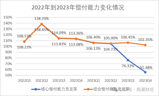 重磅!党委书记到任,天津国资牵头股权优化顺利,渤海人寿摘“海航系”标签指日可待! 第20张 重磅!党委书记到任,天津国资牵头股权优化顺利,渤海人寿摘“海航系”标签指日可待! 第20张