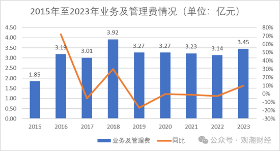 重磅!党委书记到任,天津国资牵头股权优化顺利,渤海人寿摘“海航系”标签指日可待! 第23张 重磅!党委书记到任,天津国资牵头股权优化顺利,渤海人寿摘“海航系”标签指日可待! 第23张