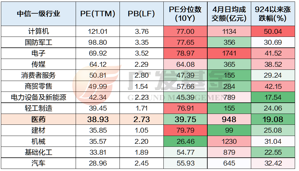 广发基金谈创新药“困境反转”的底层逻辑:估值低、市场热、有支撑 第1张 广发基金谈创新药“困境反转”的底层逻辑:估值低、市场热、有支撑 第1张