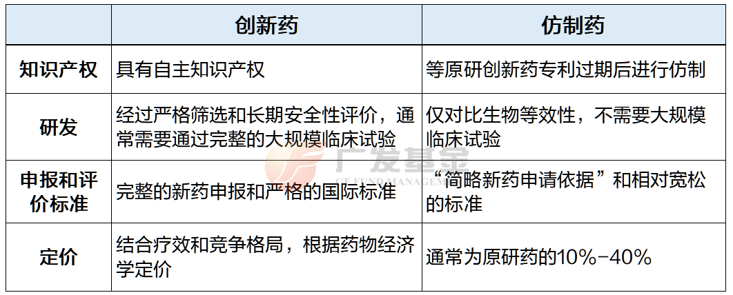 广发基金谈创新药“困境反转”的底层逻辑:估值低、市场热、有支撑 第2张 广发基金谈创新药“困境反转”的底层逻辑:估值低、市场热、有支撑 第2张