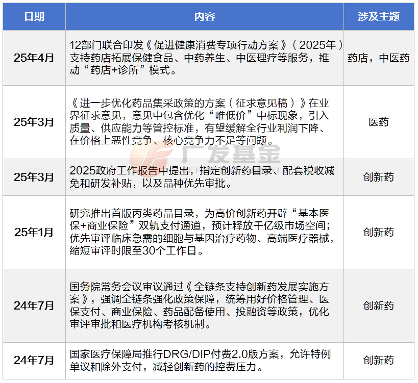 广发基金谈创新药“困境反转”的底层逻辑:估值低、市场热、有支撑 第3张 广发基金谈创新药“困境反转”的底层逻辑:估值低、市场热、有支撑 第3张
