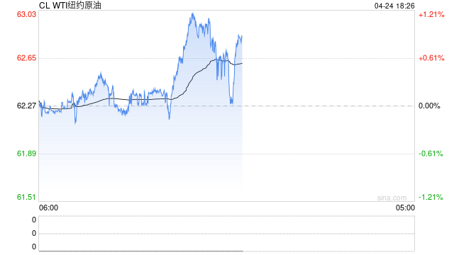 期市晨昏线4.24(晚):OPEC内讧?原油或即将加速增产! 第2张 期市晨昏线4.24(晚):OPEC内讧?原油或即将加速增产! 第2张