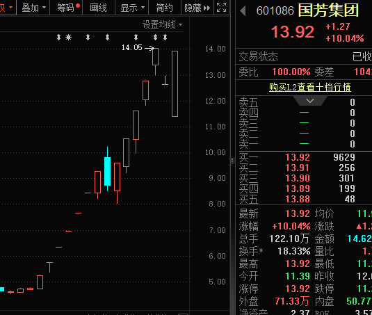 尾盘突发！大牛股“地天板”，游资出手！万亿级市场，商业航天利好公布  第1张