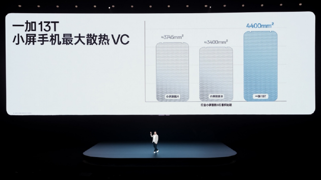「小屏大魔王」一加 13T 正式发布 国补后 2899 元起 第8张 「小屏大魔王」一加 13T 正式发布 国补后 2899 元起 第8张