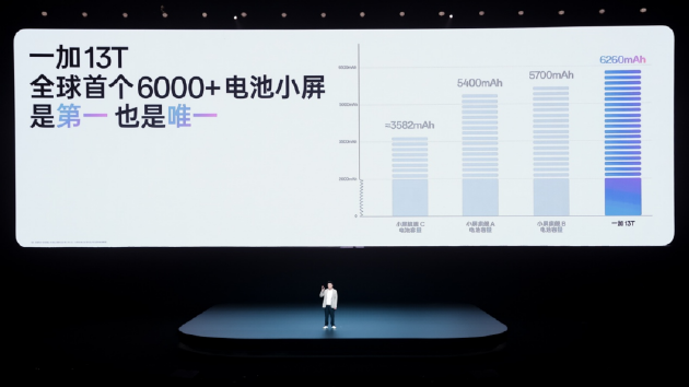 「小屏大魔王」一加 13T 正式发布 国补后 2899 元起 第17张 「小屏大魔王」一加 13T 正式发布 国补后 2899 元起 第17张