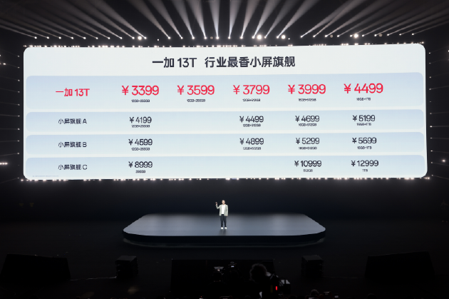 「小屏大魔王」一加 13T 正式发布 国补后 2899 元起 第30张 「小屏大魔王」一加 13T 正式发布 国补后 2899 元起 第30张