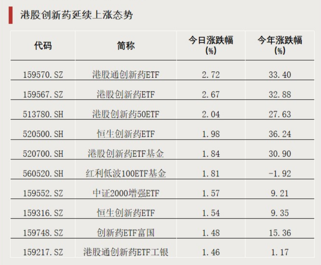 全市场第一!大资金加仓黄金 第2张 全市场第一!大资金加仓黄金 第2张