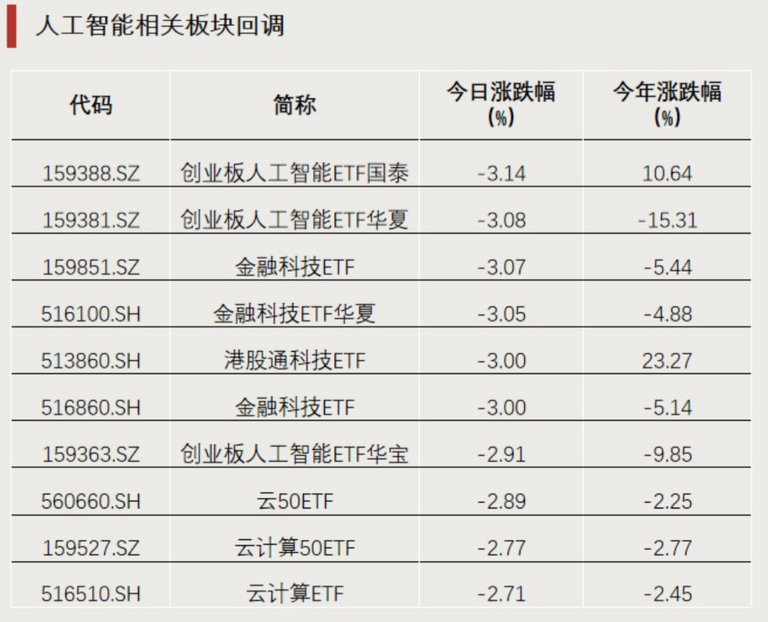 全市场第一!大资金加仓黄金 第3张 全市场第一!大资金加仓黄金 第3张