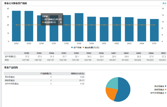 先锋基金高管生变:董事长Wong Leah Kuen、副总经理兼首席信息官吴越离任 第3张 先锋基金高管生变:董事长Wong Leah Kuen、副总经理兼首席信息官吴越离任 第3张