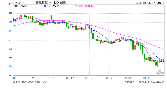 美国正酝酿一场“新次贷危机”?继耶鲁后,哈佛据称也要抛售私募资产 第2张 美国正酝酿一场“新次贷危机”?继耶鲁后,哈佛据称也要抛售私募资产 第2张