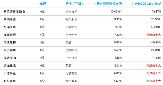 大摩沪港深精选王大鹏:看好创新药、CXO 等方向 港股具备差异化投资价值 第1张 大摩沪港深精选王大鹏:看好创新药、CXO 等方向 港股具备差异化投资价值 第1张