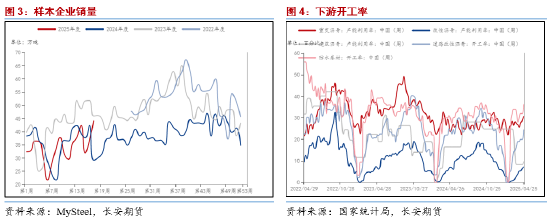 长安期货范磊:板块波动加剧 沥青强势或逐步展现 第4张 长安期货范磊:板块波动加剧 沥青强势或逐步展现 第4张