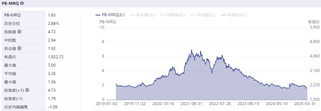 跌超68%!还能涨回来吗? 第5张 跌超68%!还能涨回来吗? 第5张