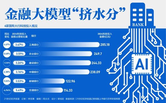 金融大模型“挤水分” 第1张 金融大模型“挤水分” 第1张