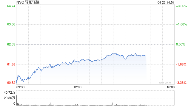 诺和诺德赢得重大法律胜利:多款仿制版“减肥神药”被禁售 第1张 诺和诺德赢得重大法律胜利:多款仿制版“减肥神药”被禁售 第1张