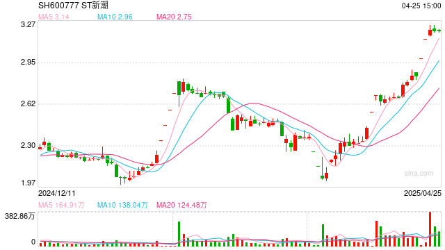 A股首例竞争性要约背后:浙江油商与内蒙古煤企的“资本对垒” 第1张 A股首例竞争性要约背后:浙江油商与内蒙古煤企的“资本对垒” 第1张