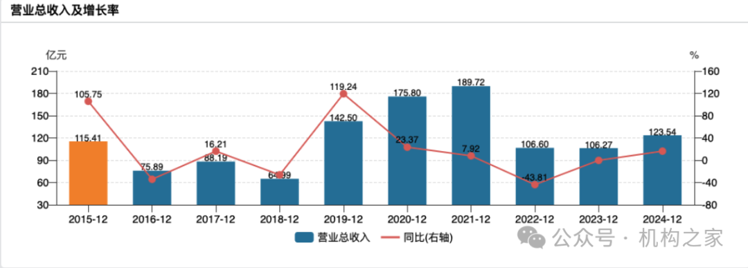 兴业证券已走出业绩低谷,年报投资净收益暴增近30倍、一季报迎来开门红 第1张 兴业证券已走出业绩低谷,年报投资净收益暴增近30倍、一季报迎来开门红 第1张