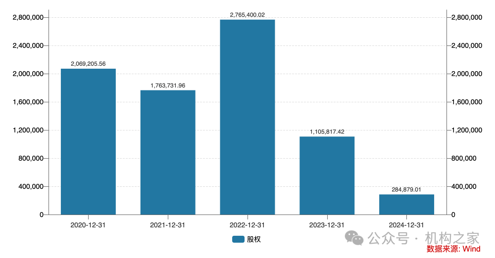 兴业证券已走出业绩低谷,年报投资净收益暴增近30倍、一季报迎来开门红 第5张 兴业证券已走出业绩低谷,年报投资净收益暴增近30倍、一季报迎来开门红 第5张