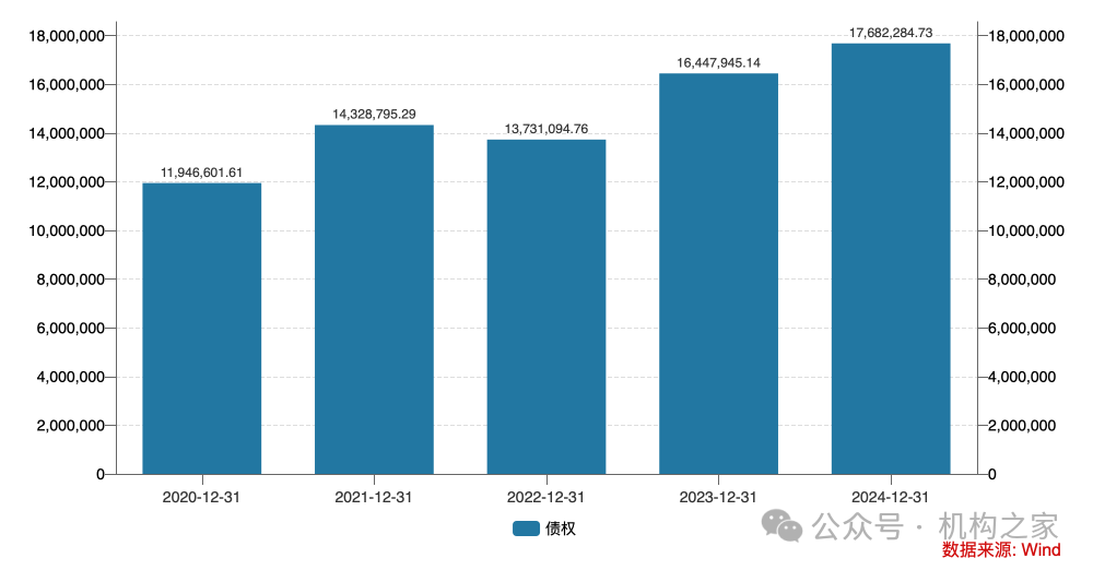 兴业证券已走出业绩低谷,年报投资净收益暴增近30倍、一季报迎来开门红 第6张 兴业证券已走出业绩低谷,年报投资净收益暴增近30倍、一季报迎来开门红 第6张