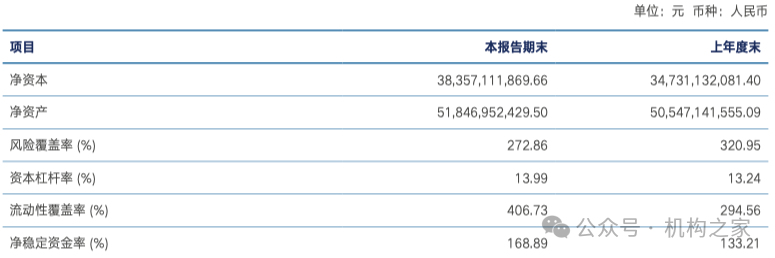 兴业证券已走出业绩低谷,年报投资净收益暴增近30倍、一季报迎来开门红 第9张 兴业证券已走出业绩低谷,年报投资净收益暴增近30倍、一季报迎来开门红 第9张