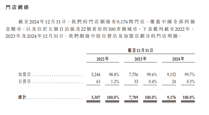 港股“爱喝茶”!又将诞生一家IPO 第1张 港股“爱喝茶”!又将诞生一家IPO 第1张