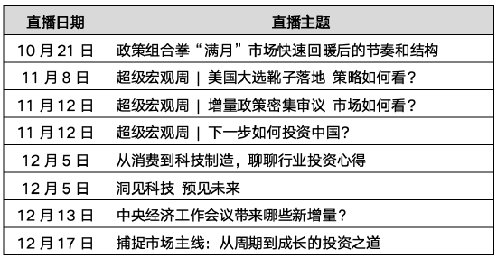 515投资者保护日 | 兼顾前瞻与实战:财通基金“财通观市”为普通投资者搭建专业投研之桥 第2张 515投资者保护日 | 兼顾前瞻与实战:财通基金“财通观市”为普通投资者搭建专业投研之桥 第2张