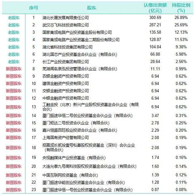 炸裂!这一存储巨头再获94.2亿巨额融资,估值超1600亿元,净利仍亏损 第2张 炸裂!这一存储巨头再获94.2亿巨额融资,估值超1600亿元,净利仍亏损 第2张