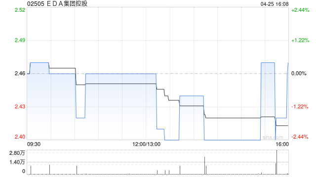 EDA集团控股附属就位于美国伊利诺斯州罗密欧维尔的物业订立租赁协议 第1张 EDA集团控股附属就位于美国伊利诺斯州罗密欧维尔的物业订立租赁协议 第1张