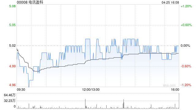 电讯盈科授出合共412.525万股奖励股份  第1张
