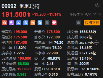 午评:港股恒指涨0.07% 科指涨0.50% 泡泡玛特涨超11% 第6张 午评:港股恒指涨0.07% 科指涨0.50% 泡泡玛特涨超11% 第6张