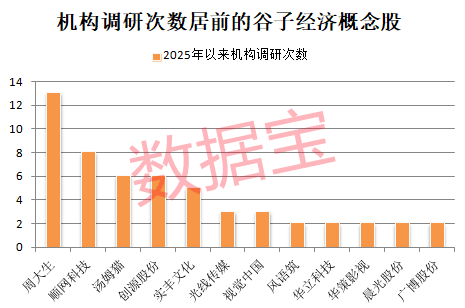 罕见,“谷子经济”首只10倍股诞生!千亿级大市场,A股正宗概念股揭秘 第2张 罕见,“谷子经济”首只10倍股诞生!千亿级大市场,A股正宗概念股揭秘 第2张
