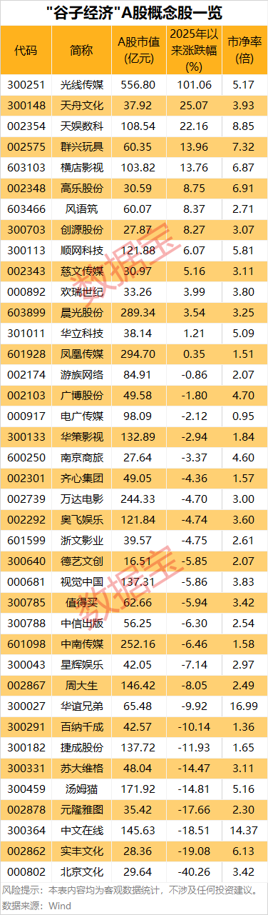 罕见,“谷子经济”首只10倍股诞生!千亿级大市场,A股正宗概念股揭秘 第3张 罕见,“谷子经济”首只10倍股诞生!千亿级大市场,A股正宗概念股揭秘 第3张