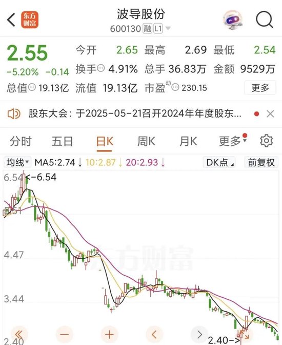 波导股份4月29日停牌1天,简称变更为“*ST波导” 第2张 波导股份4月29日停牌1天,简称变更为“*ST波导” 第2张