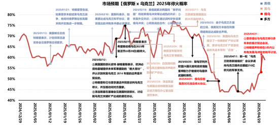 国联策略:详解俄乌停火进程及潜在影响 第1张 国联策略:详解俄乌停火进程及潜在影响 第1张
