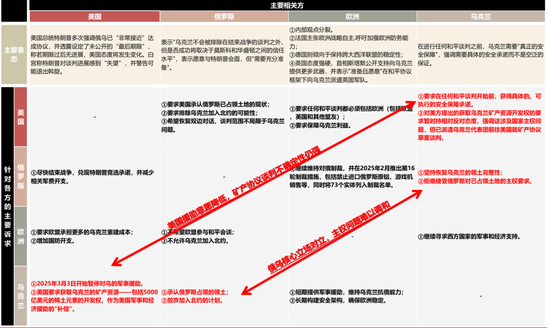 国联策略:详解俄乌停火进程及潜在影响 第2张 国联策略:详解俄乌停火进程及潜在影响 第2张