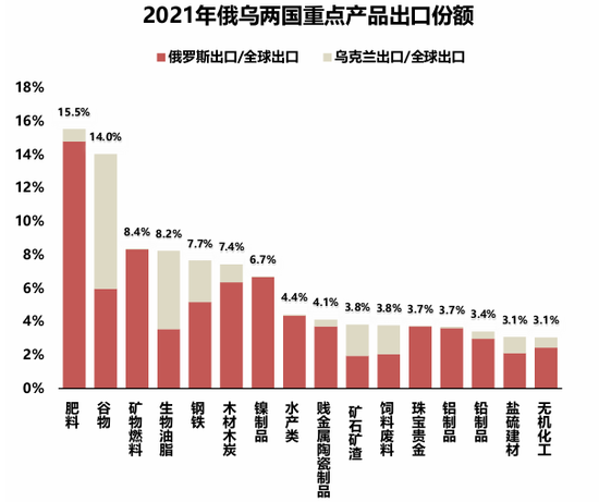 国联策略:详解俄乌停火进程及潜在影响 第5张 国联策略:详解俄乌停火进程及潜在影响 第5张