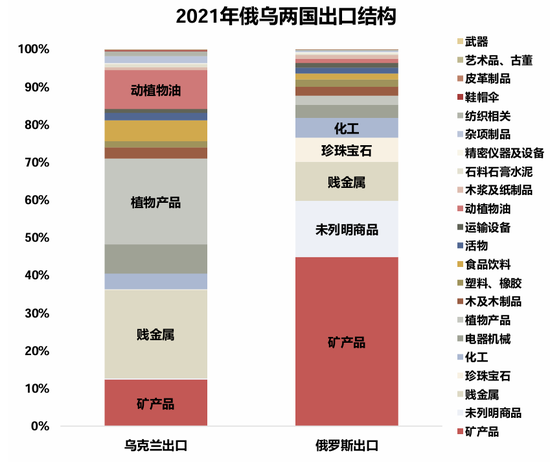 国联策略:详解俄乌停火进程及潜在影响 第9张 国联策略:详解俄乌停火进程及潜在影响 第9张