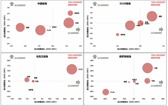 国联策略:详解俄乌停火进程及潜在影响 第12张 国联策略:详解俄乌停火进程及潜在影响 第12张
