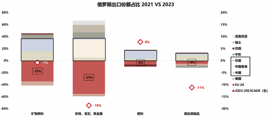 国联策略:详解俄乌停火进程及潜在影响 第16张 国联策略:详解俄乌停火进程及潜在影响 第16张