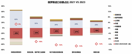国联策略:详解俄乌停火进程及潜在影响 第18张 国联策略:详解俄乌停火进程及潜在影响 第18张