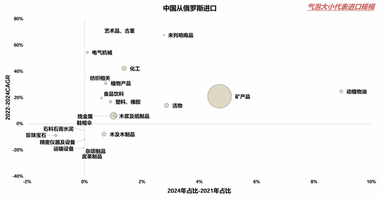 国联策略:详解俄乌停火进程及潜在影响 第20张 国联策略:详解俄乌停火进程及潜在影响 第20张