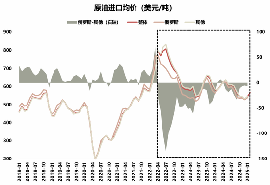 国联策略:详解俄乌停火进程及潜在影响 第21张 国联策略:详解俄乌停火进程及潜在影响 第21张