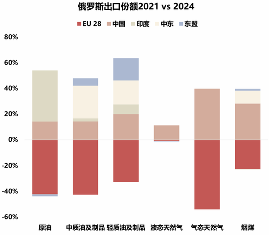 国联策略:详解俄乌停火进程及潜在影响 第23张 国联策略:详解俄乌停火进程及潜在影响 第23张