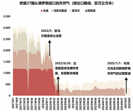 国联策略:详解俄乌停火进程及潜在影响 第24张 国联策略:详解俄乌停火进程及潜在影响 第24张